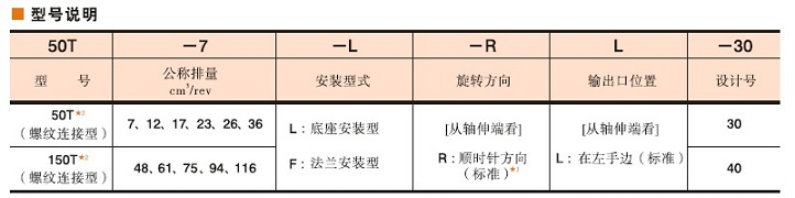 油研150T葉片泵 油研150T葉片泵