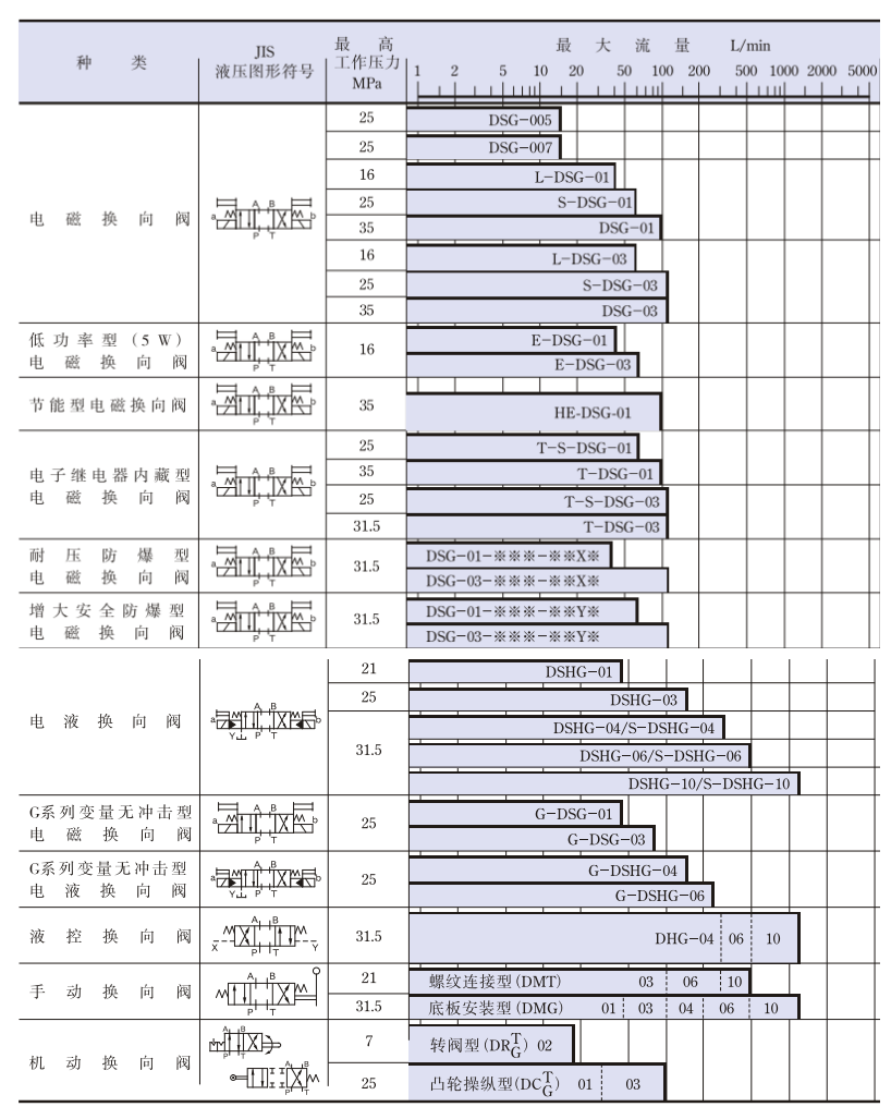 油研電磁閥 油研電磁閥