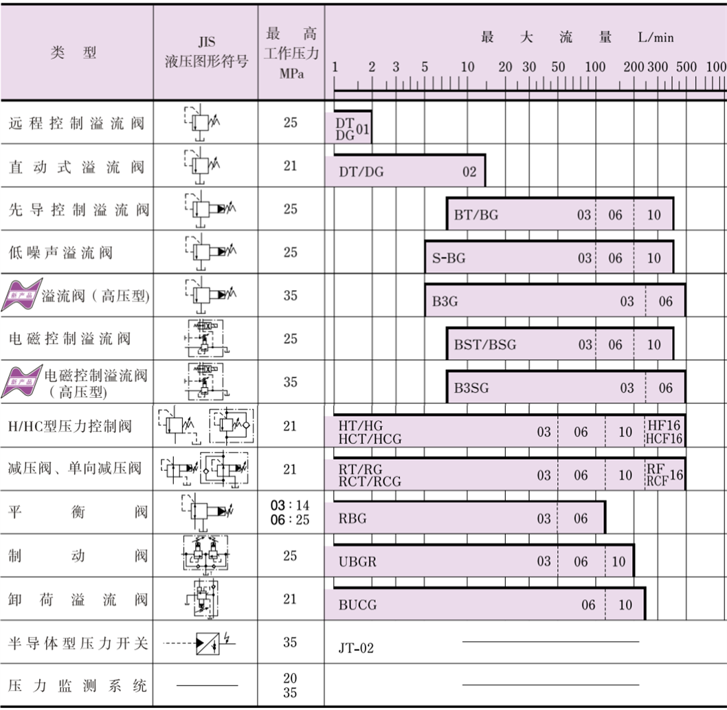 壓力控制閥.png 壓力控制閥.png