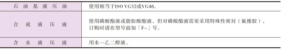 液壓油類型.png 液壓油類型.png