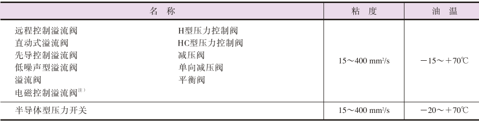 粘度和油溫.png 粘度和油溫.png