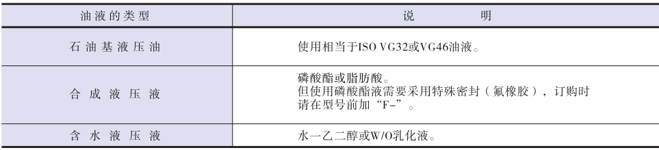 液壓油液.png 液壓油液.png