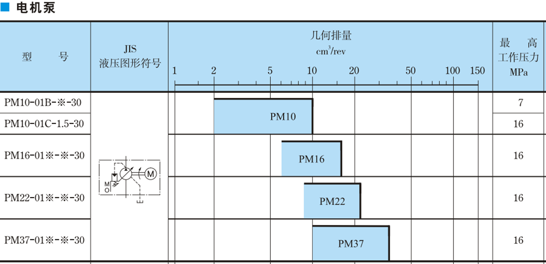 YUKEN油研PM系列電機(jī)泵.png YUKEN油研PM系列電機(jī)泵.png