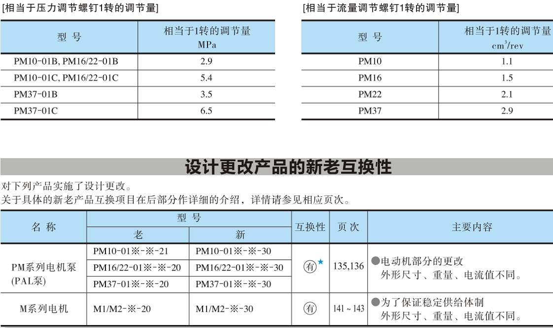 油研PM系列電機(jī)泵.png 油研PM系列電機(jī)泵.png