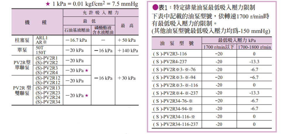 臺灣油研 臺灣油研