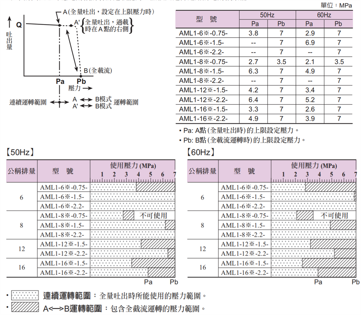 臺灣YUKEN電動機泵浦使用壓力範(fàn)圍 臺灣YUKEN電動機泵浦使用壓力範(fàn)圍