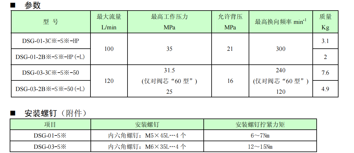 位置監測開關技術參數及電氣回路 位置監測開關技術參數及電氣回路