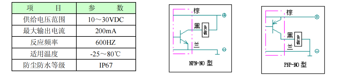 開關參數.png 開關參數.png