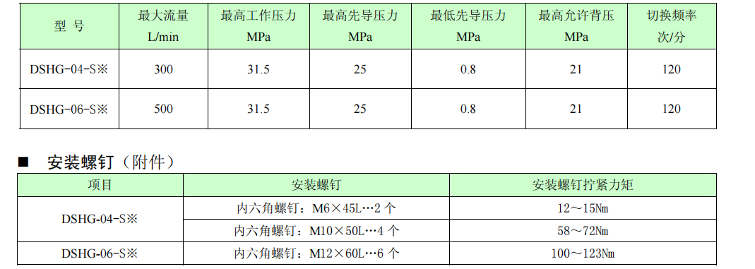 DSHG-04,DSHG-06帶位置監測開關電液換向閥參數 DSHG-04,DSHG-06帶位置監測開關電液換向閥參數