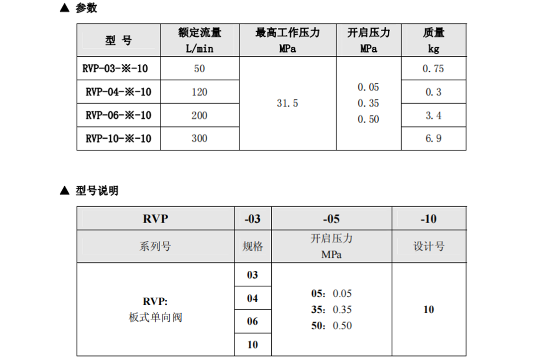 RVP-03 ,RVP-04 ,RVP-06 ,RVP-10板式單向閥參數：