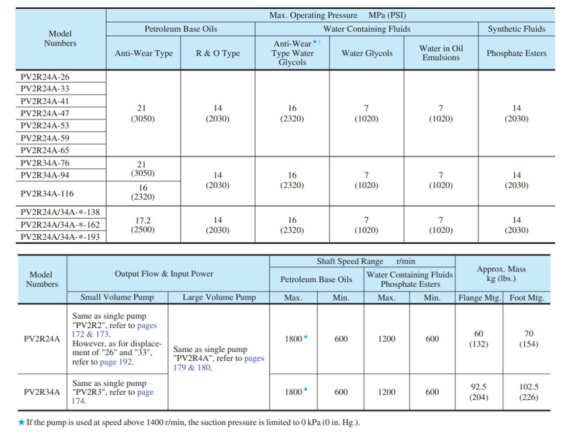 PV2R24A,34A系列油研雙聯葉片泵.png PV2R24A,34A系列油研雙聯葉片泵.png
