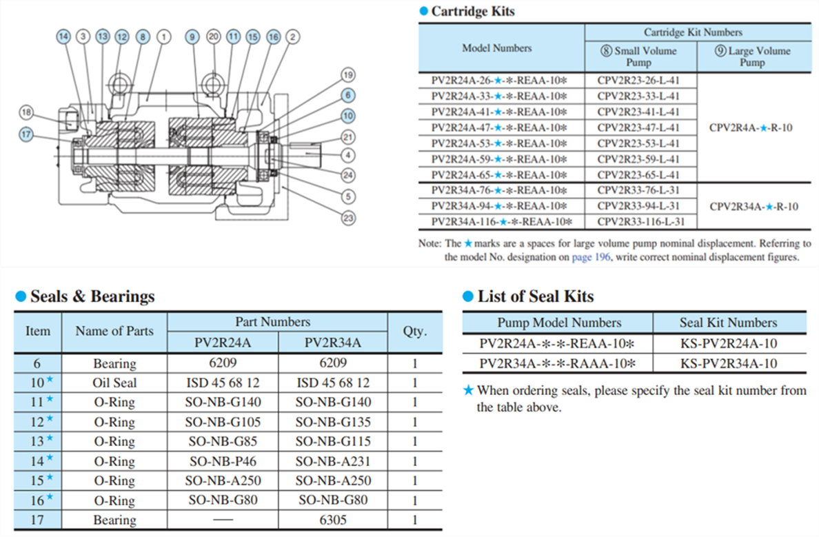 油研PV2R24A備件清單 油研PV2R24A備件清單