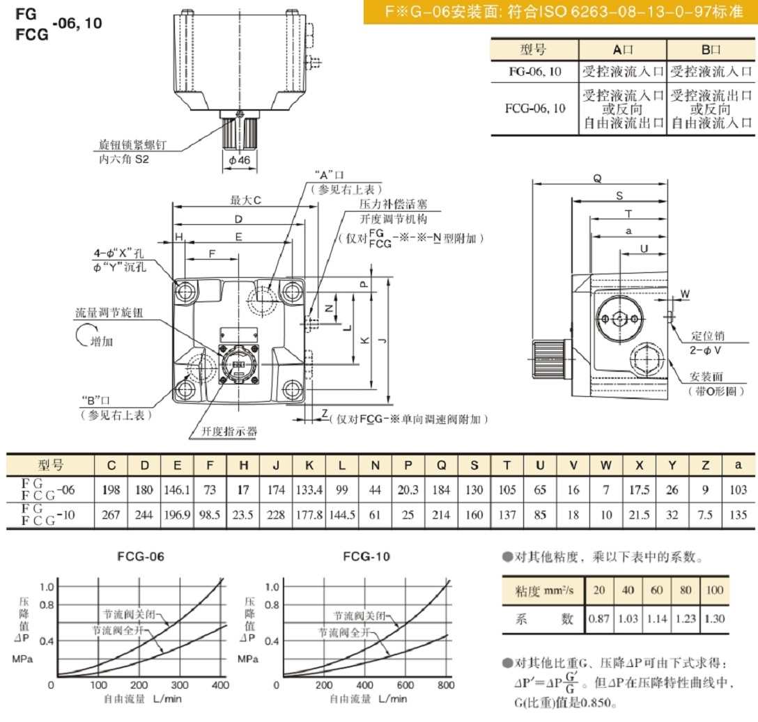 FG-10,FCG-06，FG-10,FCG-10油研調速閥安裝圖