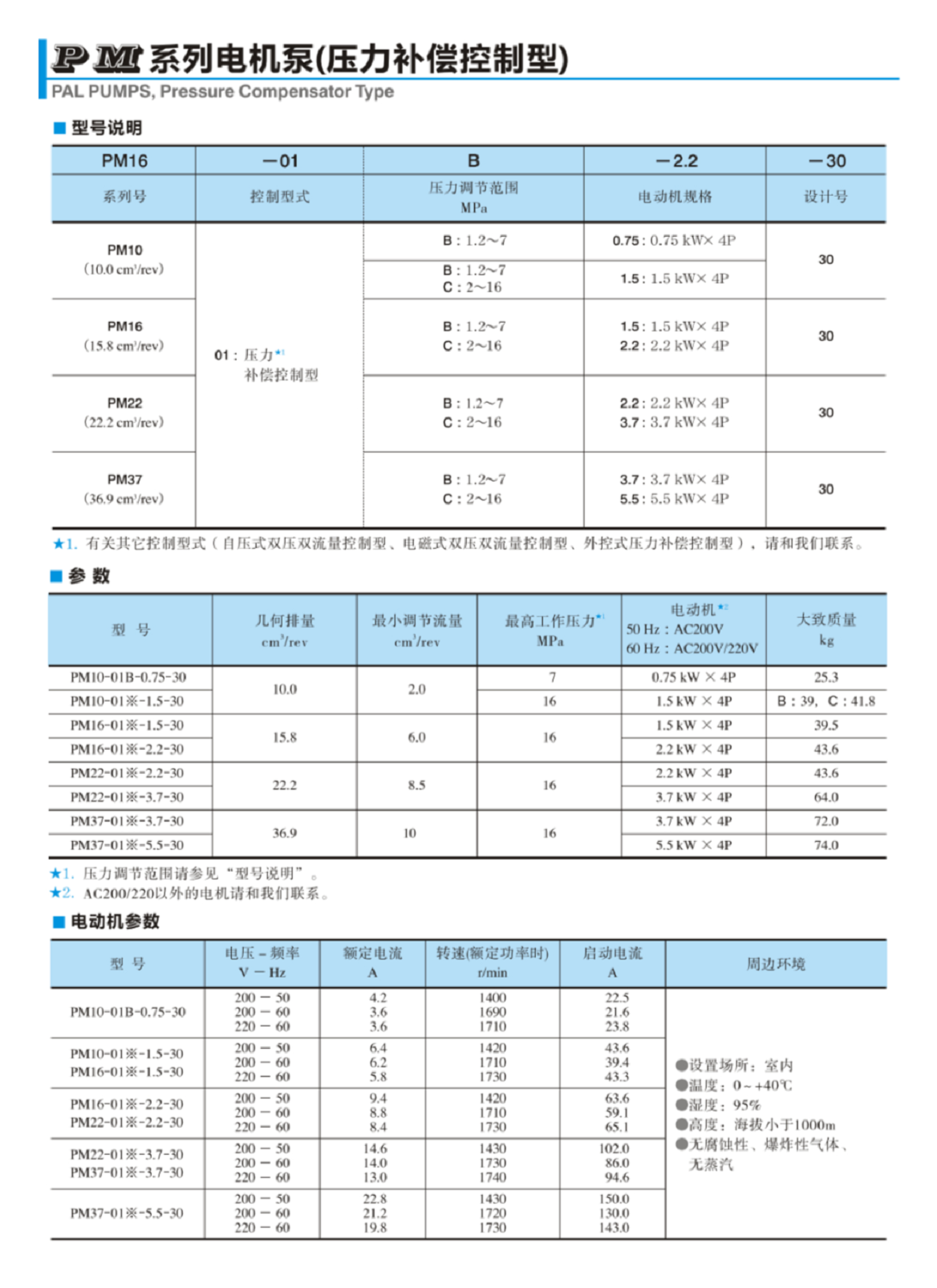 PM系列油研YUKEN電機泵型號說明及技術參數 PM系列油研YUKEN電機泵型號說明及技術參數