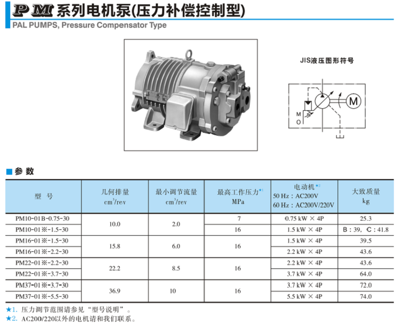 PM系列YUKEN電機泵(壓力補償控制型)參數 PM系列YUKEN電機泵(壓力補償控制型)參數