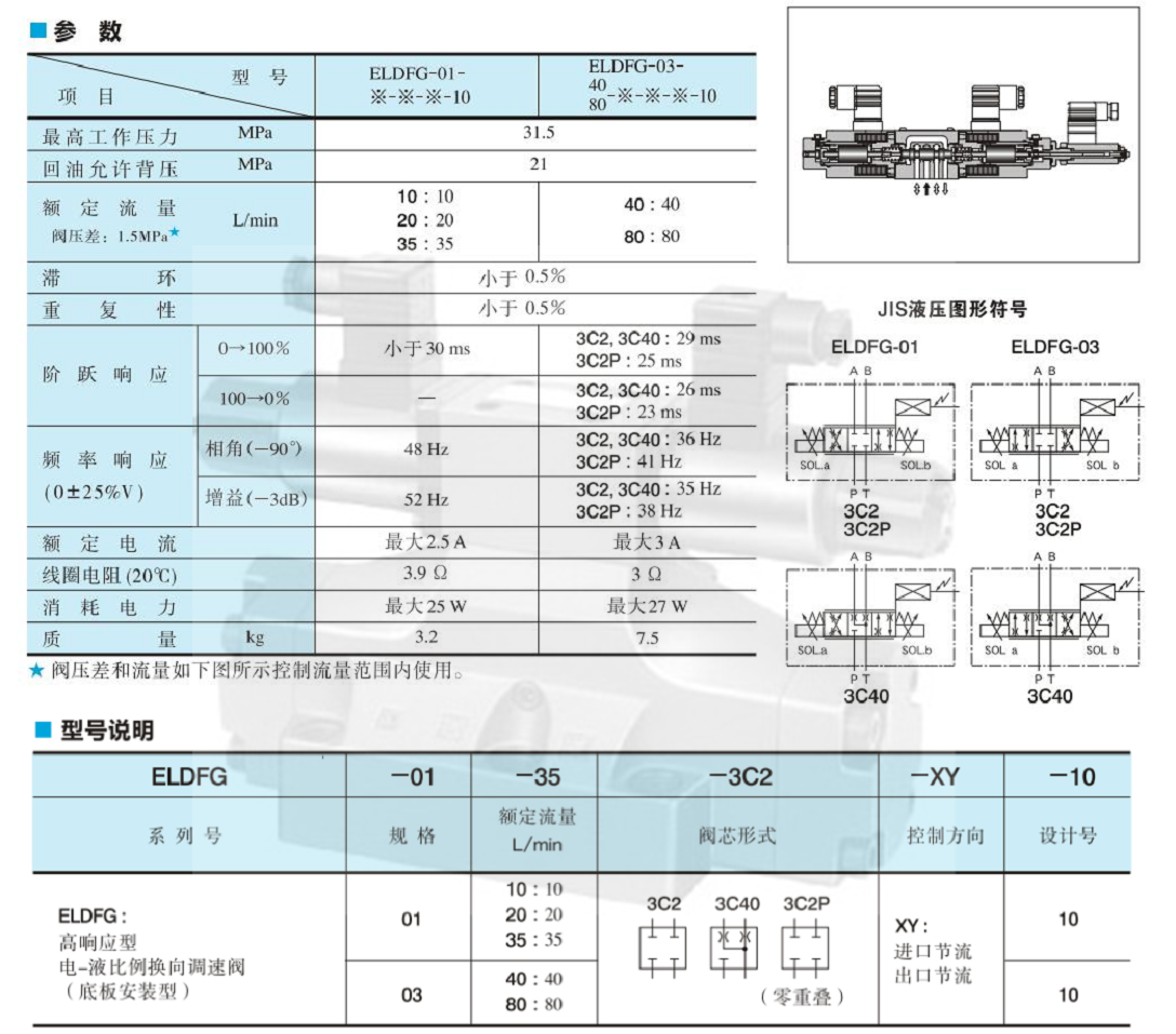 油研高響應型電-液比例換向調速閥參數及型號說明 油研高響應型電-液比例換向調速閥參數及型號說明