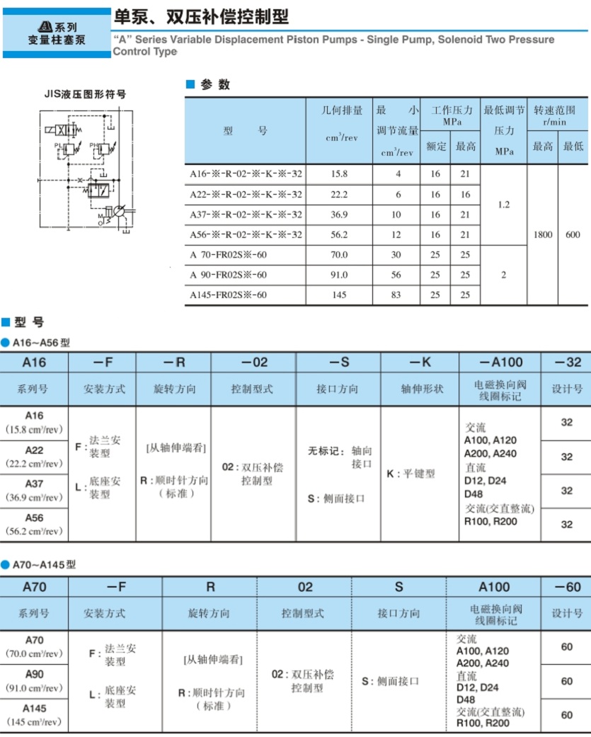 雙壓補償控制型油研變量柱塞泵參數及型號說明 雙壓補償控制型油研變量柱塞泵參數及型號說明