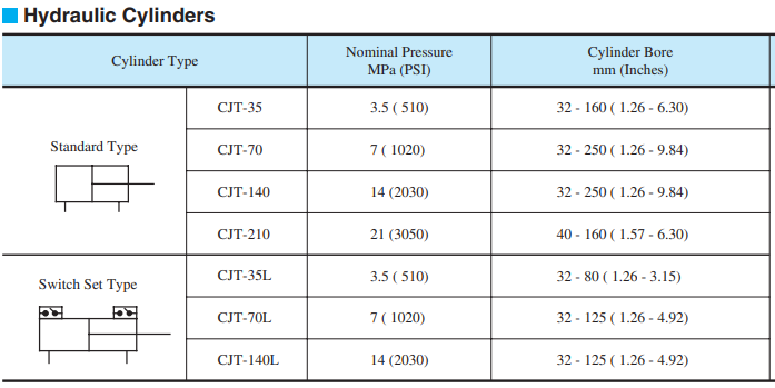 油研CJT系列液壓缸 油研CJT系列液壓缸