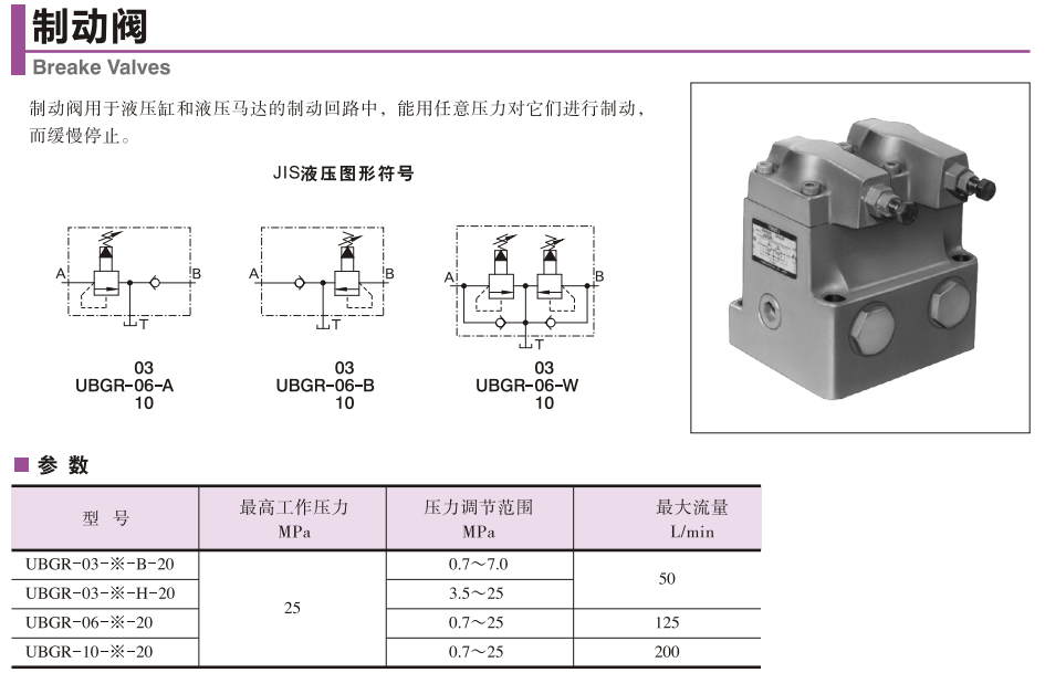 油研制動(dòng)閥