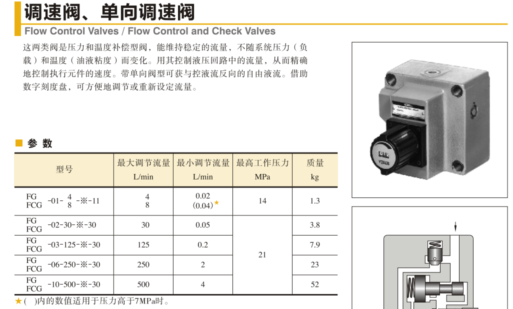 YUKEN單向調(diào)速閥 YUKEN單向調(diào)速閥
