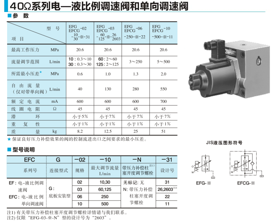 油研電-液比例調(diào)速閥 油研電-液比例調(diào)速閥
