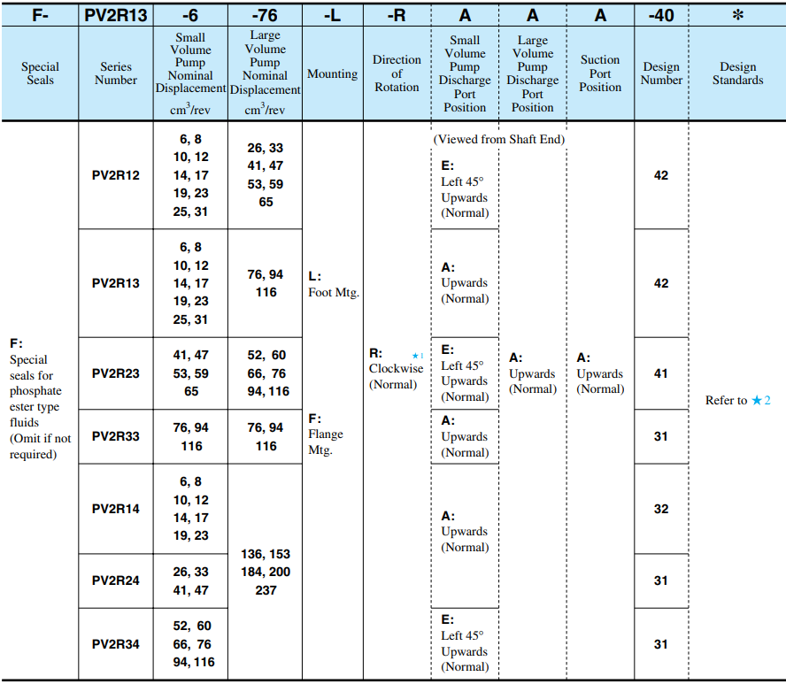 油研PV2R雙聯(lián)泵型號說明 油研PV2R雙聯(lián)泵型號說明