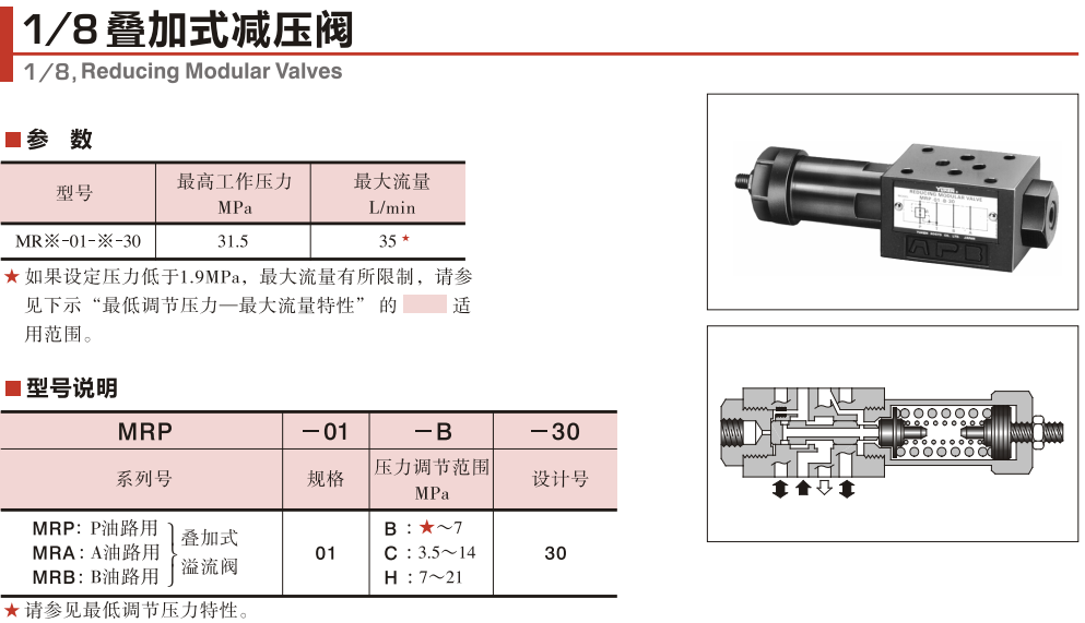 油研疊加式減壓閥 油研疊加式減壓閥