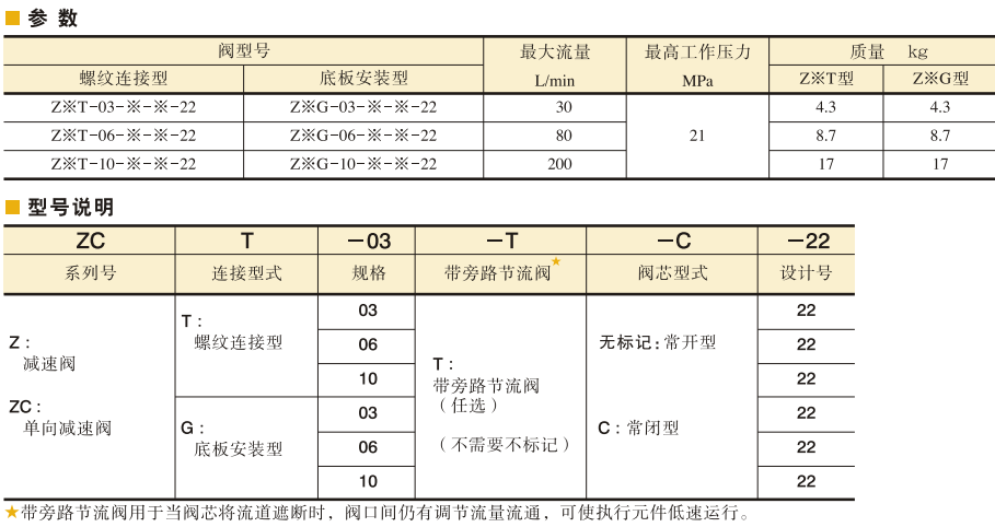 YUKEN減速閥、單向減速閥參數及型號說明 YUKEN減速閥、單向減速閥參數及型號說明