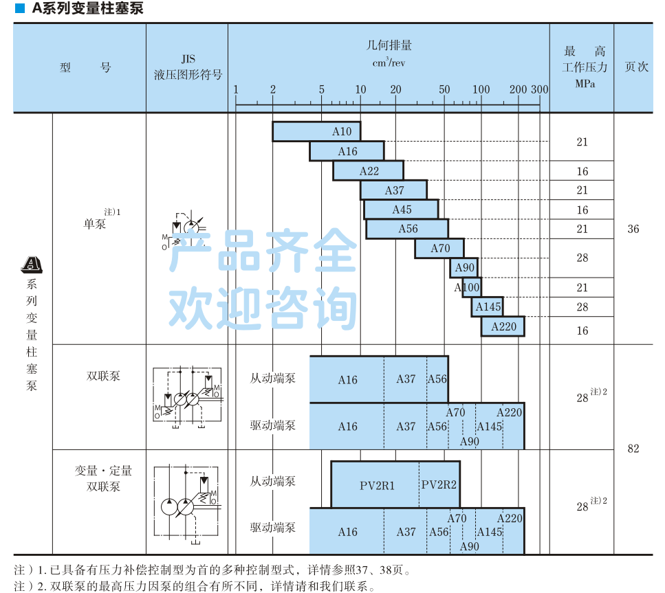YUKEN柱塞泵型號參數