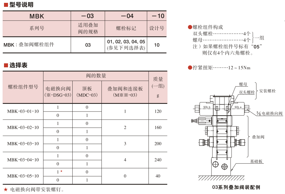 油研MBK-03安裝螺栓組件 油研MBK-03安裝螺栓組件