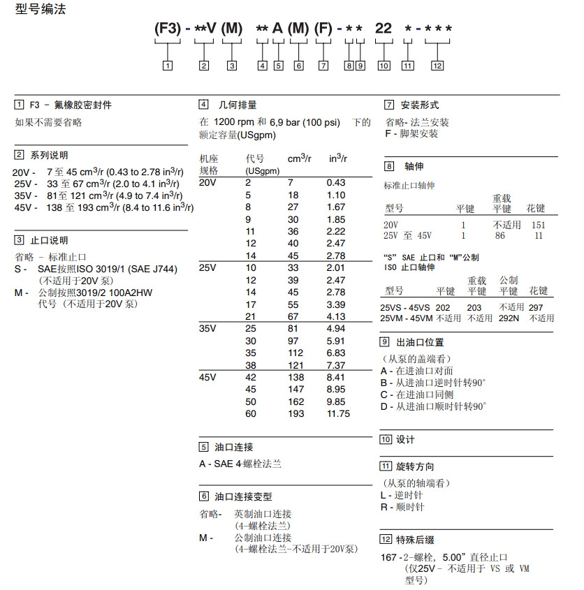 20V葉片泵型號(hào)說(shuō)明