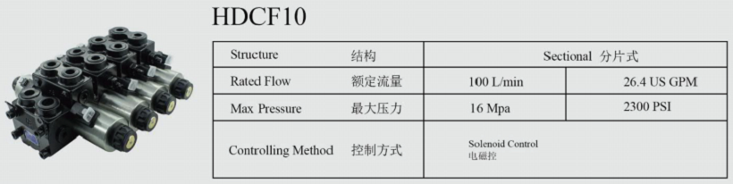 HDCF10農用電控閥參數說明